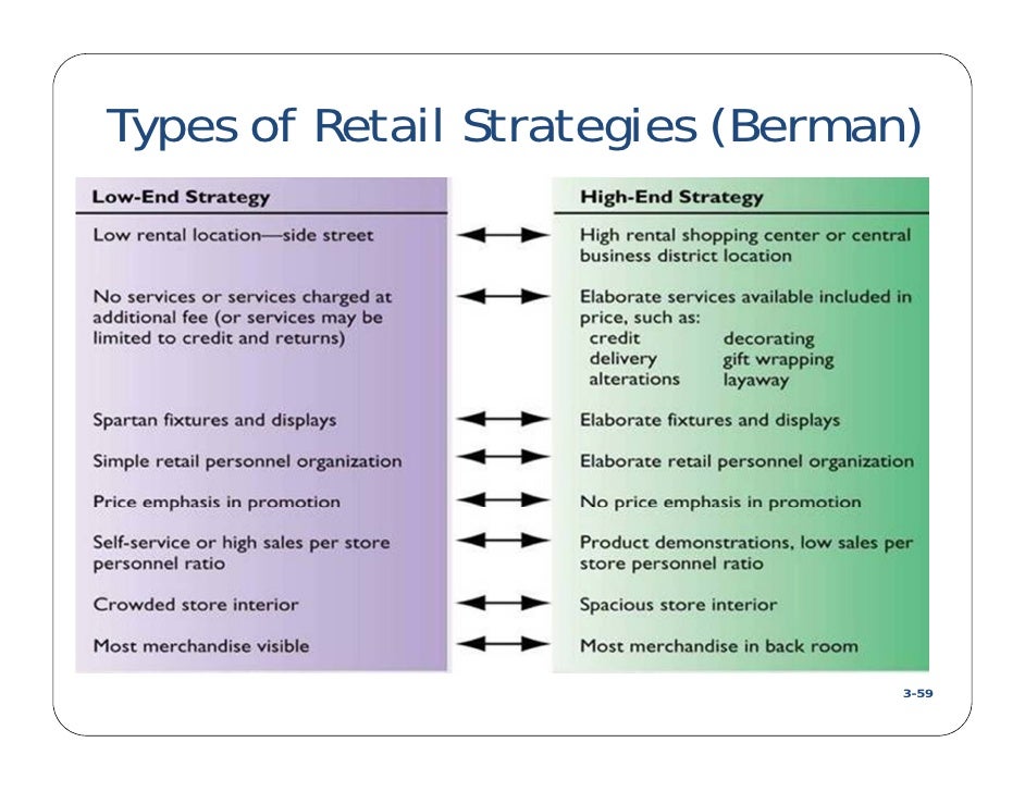 Short term trading strategies that work amazon