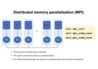 Distributed memory parallelization (MPI)
M
1
P1
M
2
P2
M
3
P3
MP-1
PP
-1
M
P
PP
…
• Processors do not share data in memory
• We need to send/receive data via communications
• For efficient parallelization, the amount of communication data should be minimized
call mpi_init
call mpi_comm_rank
call_mpi_comm_size
 
