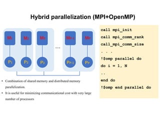 Hybrid parallelization (MPI+OpenMP)
M1
P1
M2
P2
M3
P3
MP-1
PP-1
MP
PP
…
• Combination of shared memory and distributed memory
parallelization.
• It is useful for minimizing communicational cost with very large
number of processors
call mpi_init
call mpi_comm_rank
call_mpi_comm_size
. . .
!$omp parallel do
do i = 1, N
..
end do
!$omp end parallel do
 