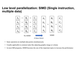 Low level parallelization: SIMD (Single instruction,
multiple data)
• Same operation on multiple data points simultaneously
• Usually applicable to common tasks like adjusting graphic image or volume
• In most MD programs, SIMD becomes the one of the important topics to increase the performance
SIMD
No SIMD
4 times faster
 