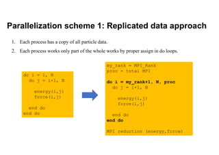 Parallelization scheme 1: Replicated data approach
1. Each process has a copy of all particle data.
2. Each process works only part of the whole works by proper assign in do loops.
do i = 1, N
do j = i+1, N
energy(i,j)
force(i,j)
end do
end do
my_rank = MPI_Rank
proc = total MPI
do i = my_rank+1, N, proc
do j = i+1, N
energy(i,j)
force(i,j)
end do
end do
MPI reduction (energy,force)
 