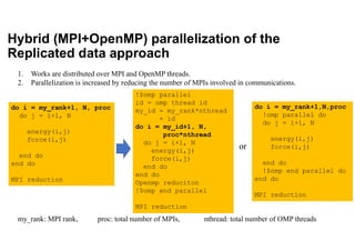Hybrid (MPI+OpenMP) parallelization of the
Replicated data approach
1. Works are distributed over MPI and OpenMP threads.
2. Parallelization is increased by reducing the number of MPIs involved in communications.
do i = my_rank+1, N, proc
do j = i+1, N
energy(i,j)
force(i,j)
end do
end do
MPI reduction
!$omp parallel
id = omp thread id
my_id = my_rank*nthread
+ id
do i = my_id+1, N,
proc*nthread
do j = i+1, N
energy(i,j)
force(i,j)
end do
end do
Openmp reduciton
!$omp end parallel
MPI reduction
do i = my_rank+1,N,proc
!omp parallel do
do j = i+1, N
energy(i,j)
force(i,j)
end do
!$omp end parallel do
end do
MPI reduction
my_rank: MPI rank, proc: total number of MPIs, nthread: total number of OMP threads
or
 
