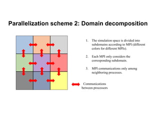 Parallelization scheme 2: Domain decomposition
1. The simulation space is divided into
subdomains according to MPI (different
colors for different MPIs).
2. Each MPI only considers the
corresponding subdomain.
3. MPI communications only among
neighboring processes.
Communications
between processors
 