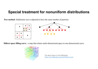 Special treatment for nonuniform distributions
Tree method: Subdomain size is adjusted to have the same number of particles
Hilbert space filling curve : a map that relates multi-dimensional space to one-dimensional curve
The above figure is from Wikipedia
https://en.wikipedia.org/wiki/Hilbert_curve
 