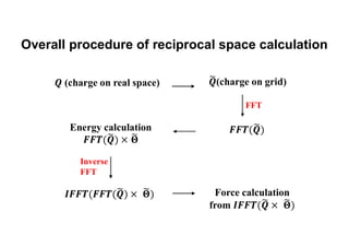 Overall procedure of reciprocal space calculation
(charge on real space) (charge on grid)
Energy calculation
Force calculation
from
FFT
Inverse
FFT
 
