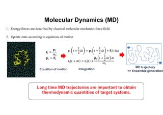 Molecular Dynamics (MD)
1. Energy/forces are described by classical molecular mechanics force field.
2. Update state according to equations of motion
Long time MD trajectories are important to obtain
thermodynamic quantities of target systems.
Equation of motion
MD trajectory
=> Ensemble generation
Integration
𝐩 𝑡 +
1
2
∆𝑡 = 𝐩 𝑡 −
1
2
∆𝑡 + 𝐅 𝑡 ∆𝑡
𝐫 𝑡 + ∆𝑡 = 𝐫 𝑡 +
𝐩 𝑡 +
1
2
∆𝑡 ∆𝑡
𝑚
 
