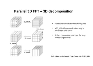 Parallel 3D FFT – 3D decomposition
• More communications than existing FFT
• MPI_Alltoall communications only in
one dimensional space
• Reduce communicational cost for large
number of processes
Ref) J. Jung et al. Comput. Phys. Comm. 200, 57-65 (2016)
 