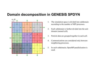 Domain decomposition in GENESIS SPDYN
1. The simulation space is divided into subdomain
according to the number of MPI processes.
2. Each subdomain is further divided into the unit
domain (named cell).
3. Particle data are grouped together in each cell.
4. Communications are considered only between
neighboring processes.
5. In each subdomain, OpenMP parallelization is
used.
𝒓𝒄/𝟐
 