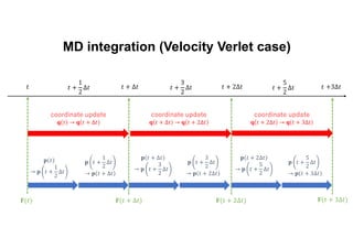 MD integration (Velocity Verlet case)
𝑡 +
1
2
∆𝑡 𝑡 + ∆𝑡 𝑡 +3∆𝑡
𝑡 +
5
2
∆𝑡
𝑡 +
3
2
∆𝑡
𝑡
coordinate update
𝐪 𝑡 → 𝐪 𝑡 + ∆𝑡
𝐩 𝑡 +
1
2
∆𝑡
→ 𝐩 𝑡 + ∆𝑡
coordinate update
𝐪 𝑡 + ∆𝑡 → 𝐪 𝑡 + 2∆𝑡
𝑡 + 2∆𝑡
coordinate update
𝐪 𝑡 + 2∆𝑡 → 𝐪 𝑡 + 3∆𝑡
𝐩 𝑡
→ 𝐩 𝑡 +
1
2
∆𝑡
𝐩 𝑡 + ∆𝑡
→ 𝐩 𝑡 +
3
2
∆𝑡
𝐩 𝑡 +
3
2
∆𝑡
→ 𝐩 𝑡 + 2∆𝑡
𝐩 𝑡 + 2∆𝑡
→ 𝐩 𝑡 +
5
2
∆𝑡
𝐩 𝑡 +
5
2
∆𝑡
→ 𝐩 𝑡 + 3∆𝑡
𝐅(𝑡) 𝐅(𝑡 + 2∆𝑡)
𝐅(𝑡 + ∆𝑡) 𝐅(𝑡 + 3∆𝑡)
 