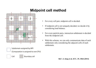 Midpoint cell method
• For every cell pair, midpoint cell is decided.
• If midpoint cell is not uniquely decided, we decide it by
considering load balance.
• For every particle pairs, interaction subdomain is decided
from the midpoint cell.
• With this scheme, we can only communicate data of each
subdomain only considering the adjacent cells of each
subdomain.
Ref : J. Jung et al. JCC, 35, 1064 (2014)
 