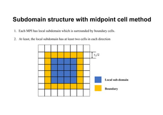 Subdomain structure with midpoint cell method
1. Each MPI has local subdomain which is surrounded by boundary cells.
2. At least, the local subdomain has at least two cells in each direction
Local sub-domain
Boundary
𝑟 /2
 