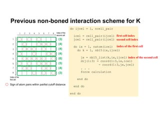Previous non-boned interaction scheme for K
Sign of atom pairs within pairlist cutoff distance
(3)
(4)
(4)
(4)
(6)
(5)
(4)
(3)
do ijcel = 1, ncell_pair
icel = cell_pair(ijcel)
jcel = cell_pair(ijcel)
do ix = 1, natom(icel)
do k = 1, nb15(ix,ijcel)
jx = nb15_list(k,ix,ijcel)
dij(1:3) = coord(1:3,ix,icel)
- coord(1:3,jx,jcel)
. . .
force calculation
end do
end do
end do
first cell index
second cell index
index of the first cell
index of the second cell
 