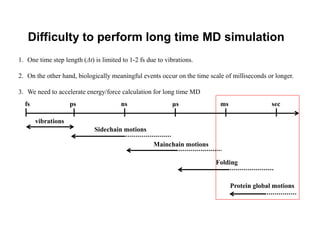 Difficulty to perform long time MD simulation
1. One time step length (Δt) is limited to 1-2 fs due to vibrations.
2. On the other hand, biologically meaningful events occur on the time scale of milliseconds or longer.
3. We need to accelerate energy/force calculation for long time MD
fs ps ns μs ms sec
vibrations
Sidechain motions
Mainchain motions
Folding
Protein global motions
 