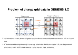 Problem of charge grid data in GENESIS 1.X
Real-space Reciprocal-space
?
• We assume that charge grids in reciprocal-space is obtained from the real-space subdomain and its adjacent
cells.
• If the spline order and grid spacing is large (e.g. spline order 8 with grid spacing 2Å), the charge data of
adjacent cell is not sufficient to obtain the charge grid data in the subdomain.
 