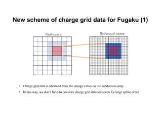 New scheme of charge grid data for Fugaku (1)
Real-space Reciprocal-space
• Charge grid data is obtained from the charge values in the subdomain only.
• In this way, we don’t have to consider charge grid data loss even for large spline order.
 