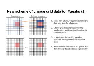 New scheme of charge grid data for Fugaku (2)
Real-space Reciprocal-space
1. In the new scheme, we generate charge grid
data only from the subdomain.
2. Charge grid data generated out of the
subdomain is sent to next subdomain with
communication.
3. It accelerates the speed by reducing
operation and higher order spline can be
used.
4. The communication used is not global, so it
does not lose the performance significantly.
 