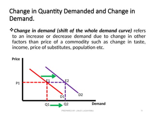 Comprehensive Theory of Demand and Supply: Concepts, Laws, and Market ...