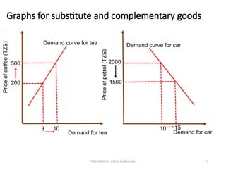 Comprehensive Theory of Demand and Supply: Concepts, Laws, and Market ...