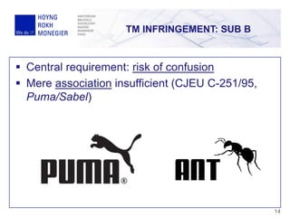  Central requirement: risk of confusion
 Mere association insufficient (CJEU C-251/95,
Puma/Sabel)
TM INFRINGEMENT: SUB B
14
 