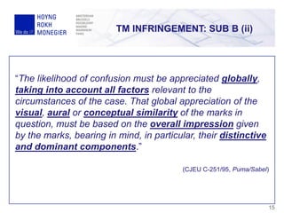 “The likelihood of confusion must be appreciated globally,
taking into account all factors relevant to the
circumstances of the case. That global appreciation of the
visual, aural or conceptual similarity of the marks in
question, must be based on the overall impression given
by the marks, bearing in mind, in particular, their distinctive
and dominant components.”
(CJEU C-251/95, Puma/Sabel)
TM INFRINGEMENT: SUB B (ii)
15
 