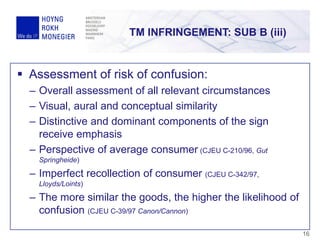  Assessment of risk of confusion:
– Overall assessment of all relevant circumstances
– Visual, aural and conceptual similarity
– Distinctive and dominant components of the sign
receive emphasis
– Perspective of average consumer (CJEU C-210/96, Gut
Springheide)
– Imperfect recollection of consumer (CJEU C-342/97,
Lloyds/Loints)
– The more similar the goods, the higher the likelihood of
confusion (CJEU C-39/97 Canon/Cannon)
TM INFRINGEMENT: SUB B (iii)
16
 