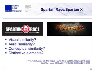  Visual similarity?
 Aural similarity?
 Conceptual similarity?
 Distinctive elements?
Prel. Relief Judge DC The Hague 1 June 2016, ECLI:NL:RBDHA:2016:6665
CoA The Hague 30 May 2017, ECLI:NL:GHDHA:2017:1533
Spartan Race/Spartan X
19
 