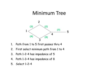 Trip Assignment Minimum Path Tree Example Trip Assignment ppt.pdf
