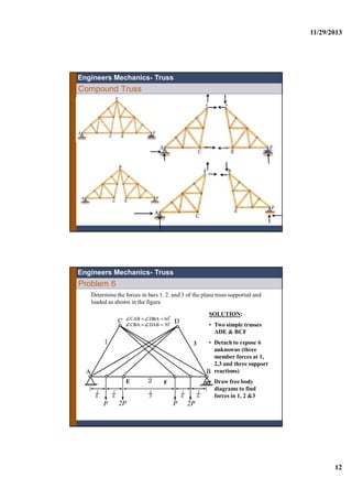 11/29/2013
12
Engineers Mechanics- Truss
Compound Truss
Determine the forces in bars 1. 2. and 3 of the plane truss supported and
loaded as shown in the figure
Problem 6
Engineers Mechanics- Truss
SOLUTION:
• Two simple trusses
ADE & BCF
• Detach to expose 6
unknowns (three
member forces at 1,
2,3 and three support
reactions)
• Draw free body
diagrams to find
forces in 1, 2 &3
E F
3
 