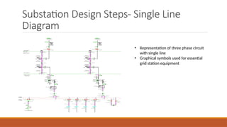 Lecture_TSG_Basics of Substation Design (1).pptx