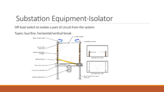 Offloader Substation Lecture_TSG_Basics of Substation Design (1).pptx