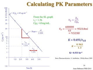 Pharmacokinetics: Lecture two | PDF