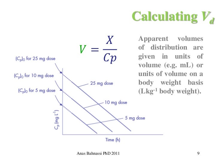 Pharmacokinetics: Lecture two