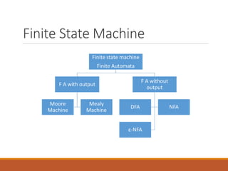 Finite State Machine Ideas.pdf Lecture Two.pdf computer skills first lec | PDF