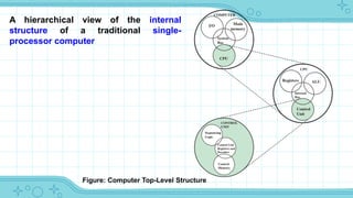 Comprehensive Overview of Computer Architecture and Microprocessor ...