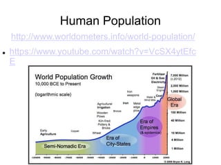 Human Population
http://www.worldometers.info/world-population/
 https://www.youtube.com/watch?v=VcSX4ytEfc
E
 