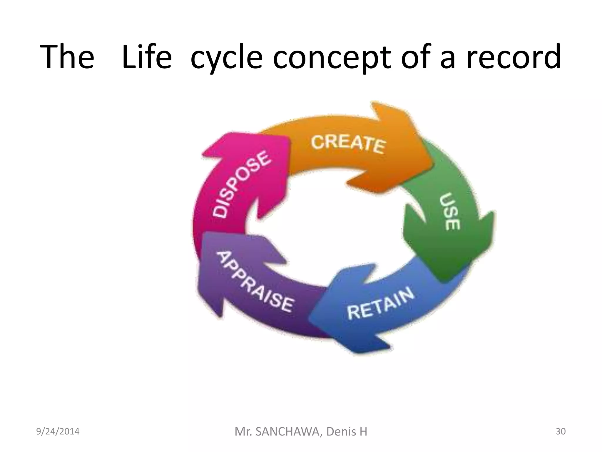 The Life cycle concept of a record 
9/24/2014 Mr. SANCHAWA, Denis H 30 
 