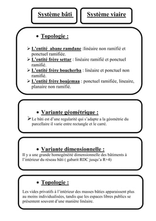 Topologie :
 L’entité abane ramdane :linéaire non ramifié et
ponctuel ramifiée.
 L’entité frère settar : linéaire ramifié et ponctuel
ramifié.
 L’entité frère boucherba : linéaire et ponctuel non
ramifié.
 L’entité frère boujemaa : ponctuel ramifiée, lineaire,
planaire non ramifié.
Variante géométrique :
Le bâti est d’une regularité qui s’adapte a la géométrie du
parcellaire il varie entre rectangle et le carré.
Variante dimensionnelle :
Il y a une grande homogénéité dimensionnelle des bâtiments à
l’intérieur du réseau bâti ( gabarit RDC jusqu’a R+4)
Système bâti Système viaire
Topologie :
Les vides privatifs à l’intérieur des masses bâties apparaissent plus
au moins individualisées, tandis que les espaces libres publics se
présentent souvent d’une manière linéaire.
 