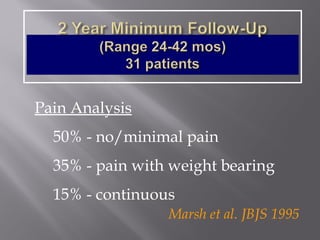 Pain Analysis 
 50% - no/minimal pain 
 35% - pain with weight bearing 
 15% - continuous 
Marsh et al. JBJS 1995 
 