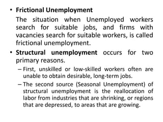 Lecture_Unemployment and Inflation (Phillips Curve Relationship) (1).pptx