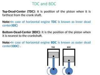 IC enginea ppt regarding ic engine and its working and all ......... .pptx