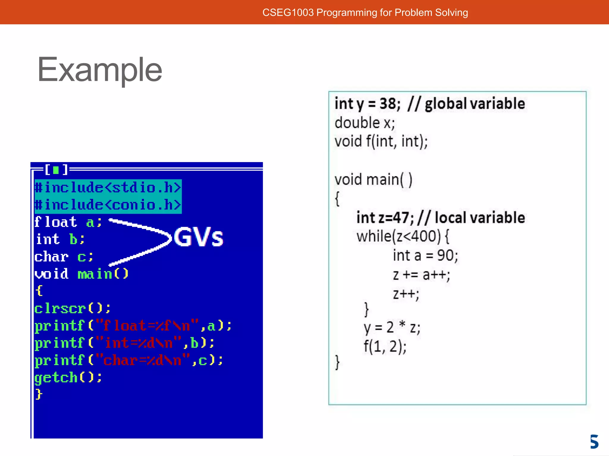 Programming for Problem Solving Unit 2 | PPT