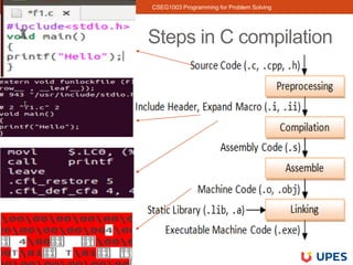 Programming for Problem Solving Unit 2 | PDF