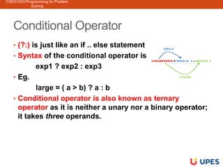 Programming for Problem Solving Unit 2 | PDF