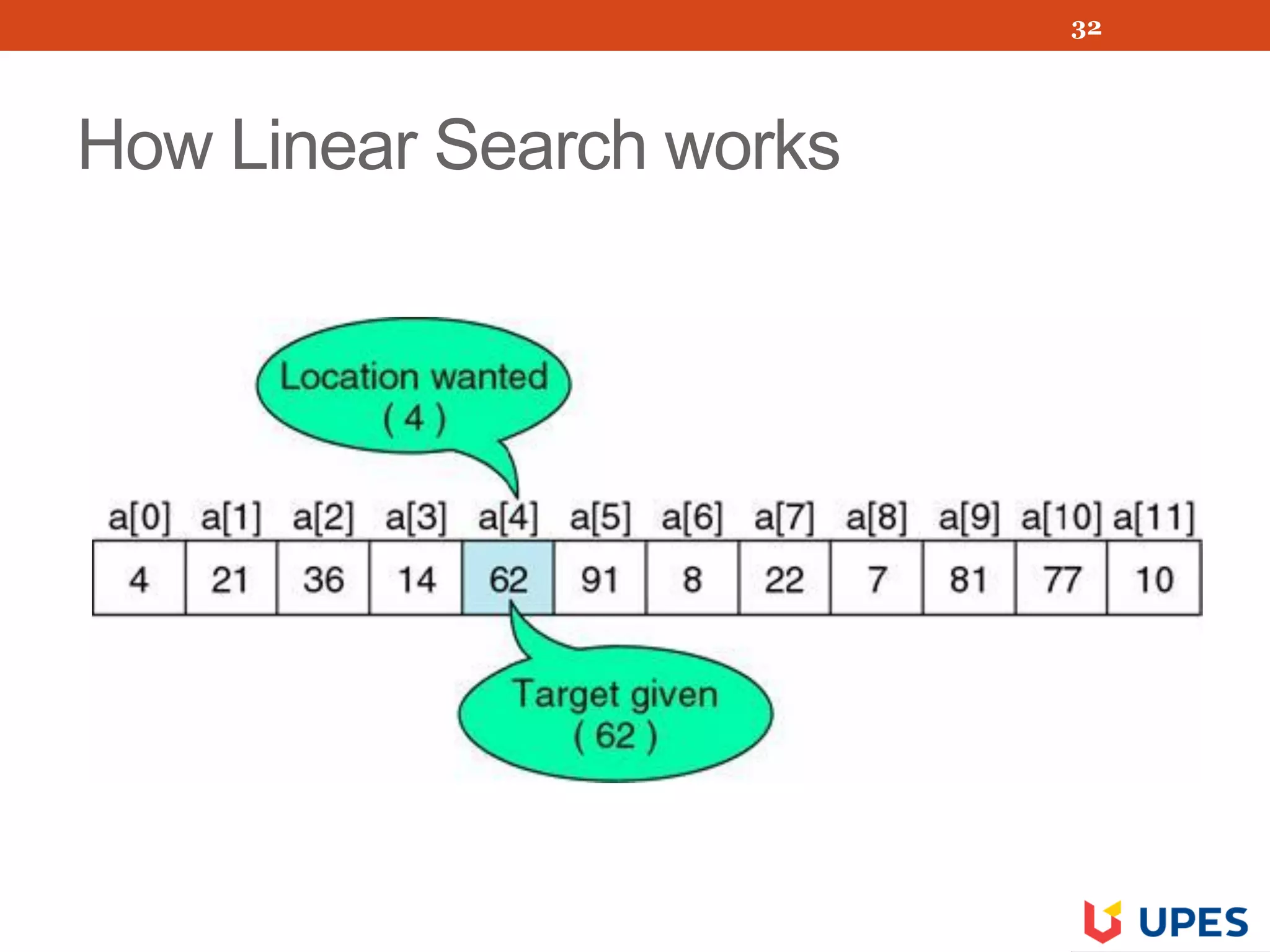How Linear Search works
32
 