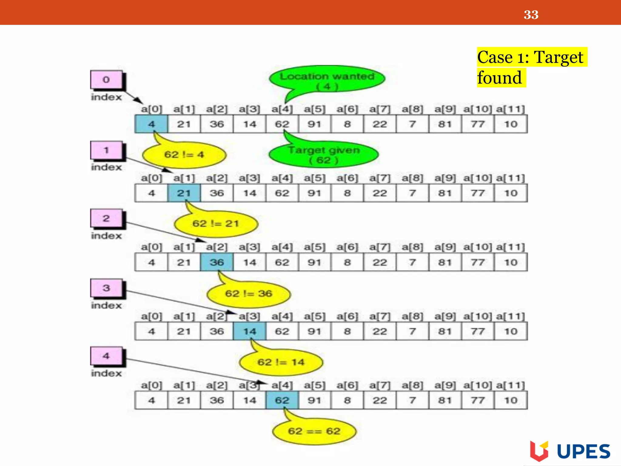 33
Case 1: Target
found
 