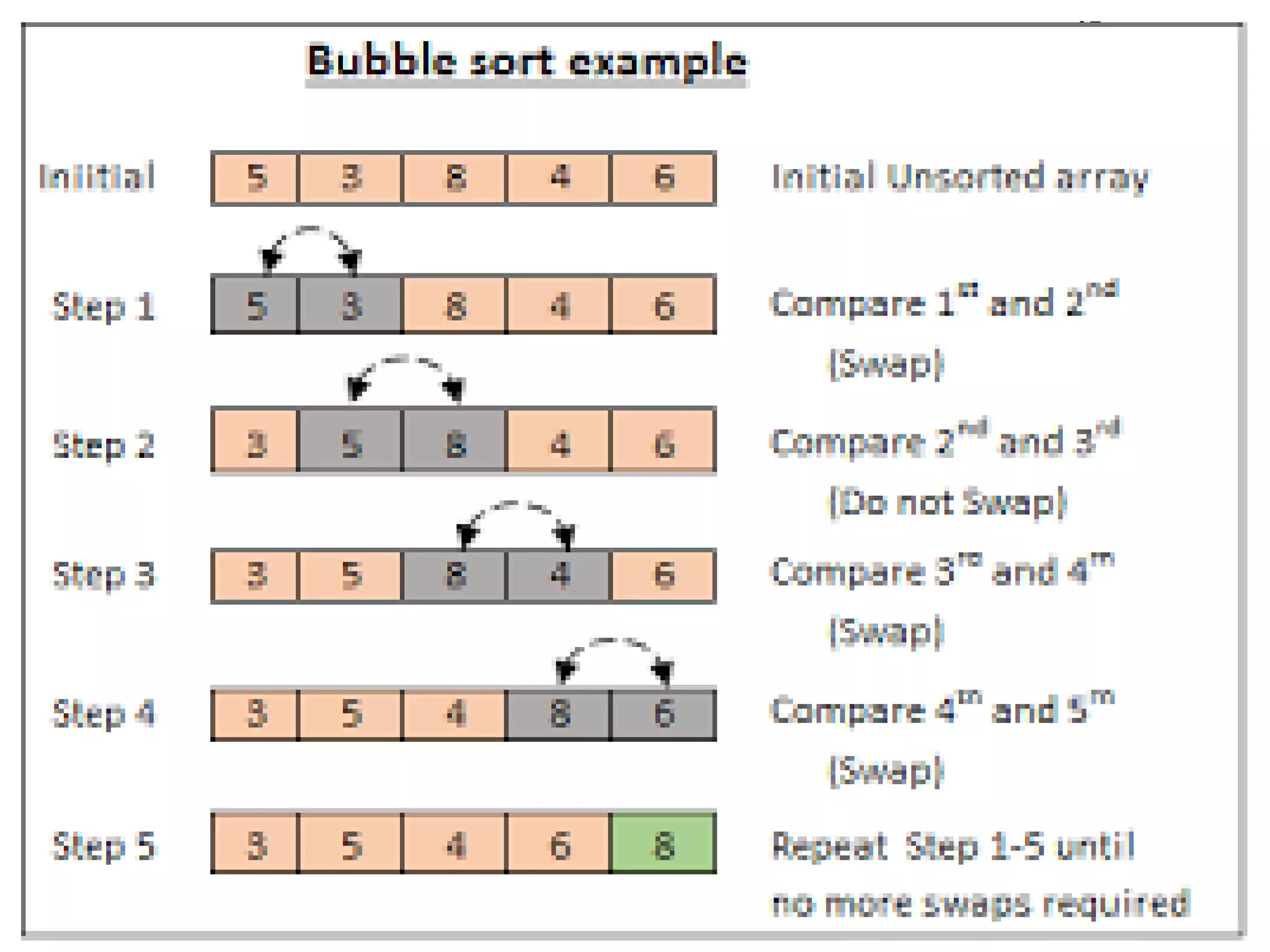CSEG1001Unit 3 Arrays and Strings | PPT