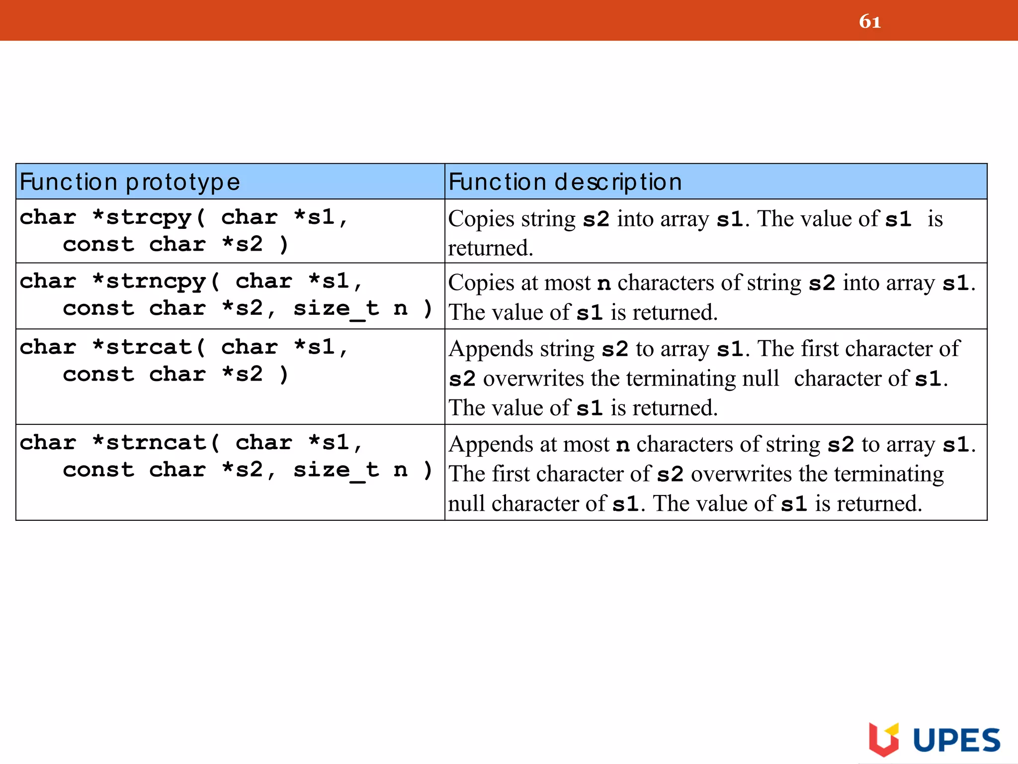 61
Function prototype Function description
char *strcpy( char *s1,
const char *s2 )
Copies string s2 into array s1. The value of s1 is
returned.
char *strncpy( char *s1,
const char *s2, size_t n )
Copies at most n characters of string s2 into array s1.
The value of s1 is returned.
char *strcat( char *s1,
const char *s2 )
Appends string s2 to array s1. The first character of
s2 overwrites the terminating null character of s1.
The value of s1 is returned.
char *strncat( char *s1,
const char *s2, size_t n )
Appends at most n characters of string s2 to array s1.
The first character of s2 overwrites the terminating
null character of s1. The value of s1 is returned.
 