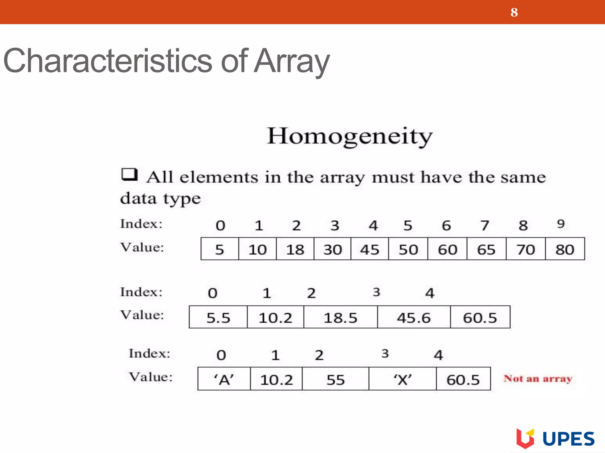 Characteristics of Array
8
 