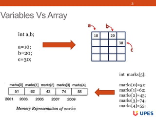 CSEG1001Unit 3 Arrays and Strings | PDF