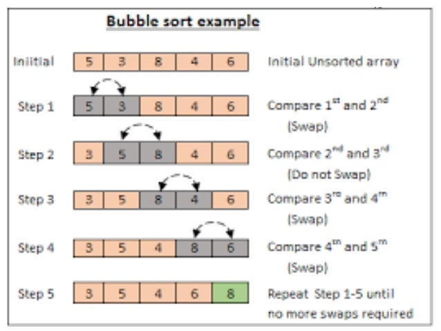 CSEG1001Unit 3 Arrays and Strings